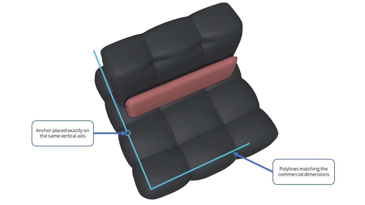 Modular Dimensions