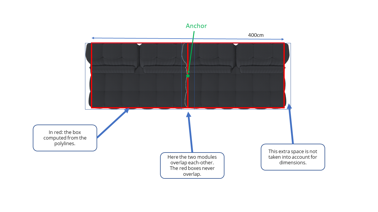Modular Dimensions